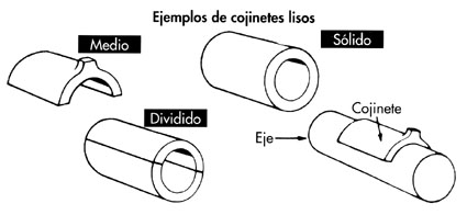 Cojinetes Lisos