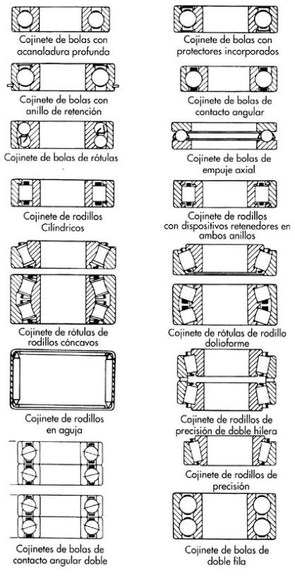 Muestra Temperaturas