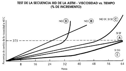 Curvas TEST ASTM